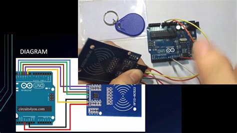 rfid reader programming tutorial|rfid tutorial for beginners.